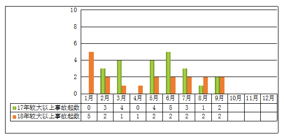 ͼ3 2018��ǰ�����Ƚϴ������¹�������2017��ͬ�ڱ���